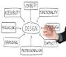 design